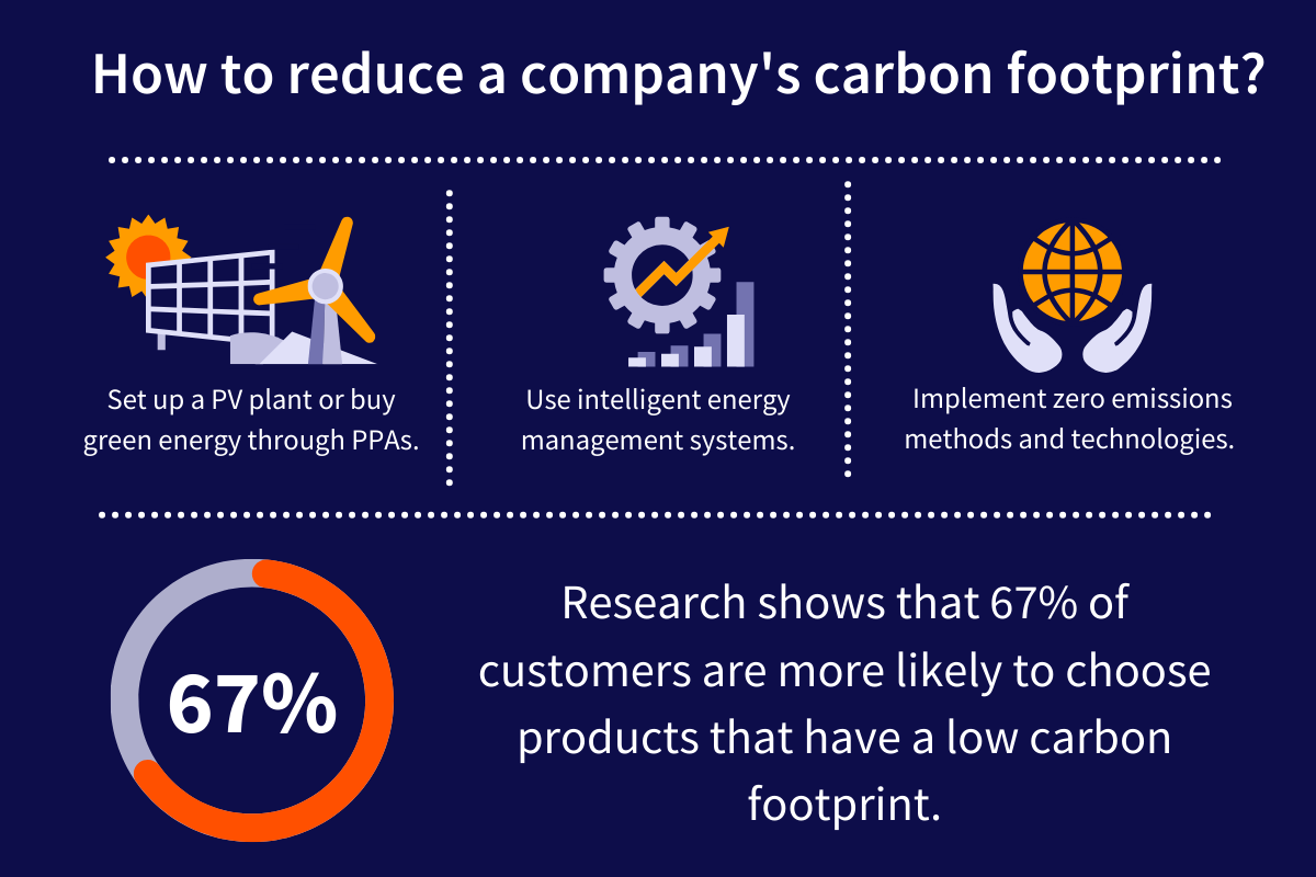 carbon-footprint-en.png (102 KB)