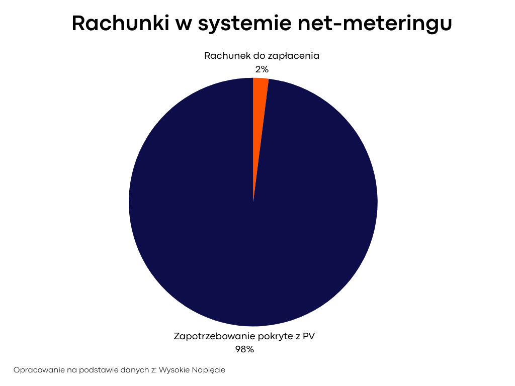 rachunki-w-systemie-net-meteringu.png (41 KB)