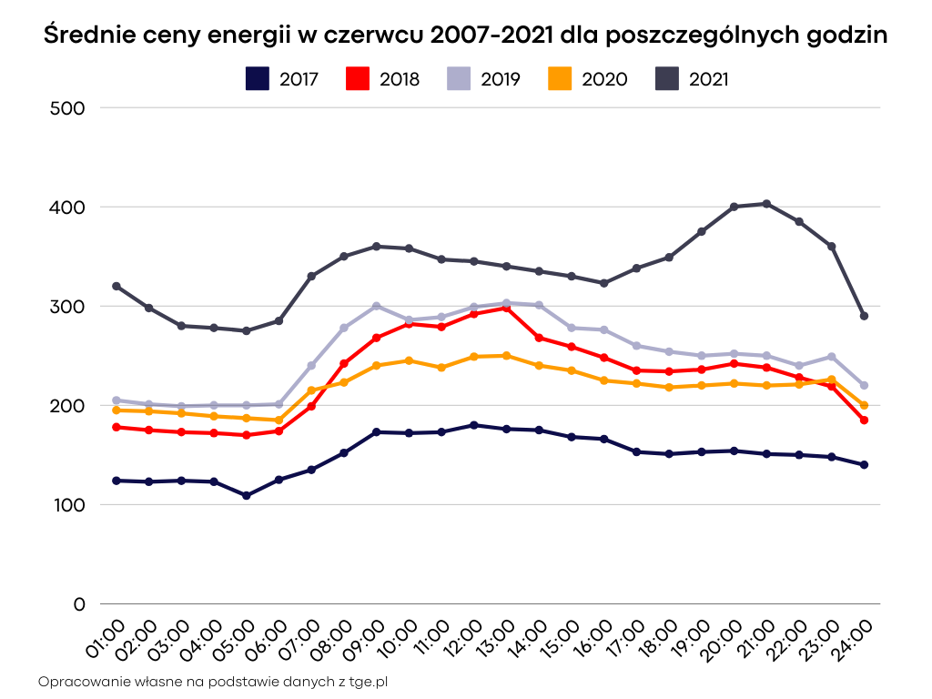 srednie-ceny-201721.png (79 KB)