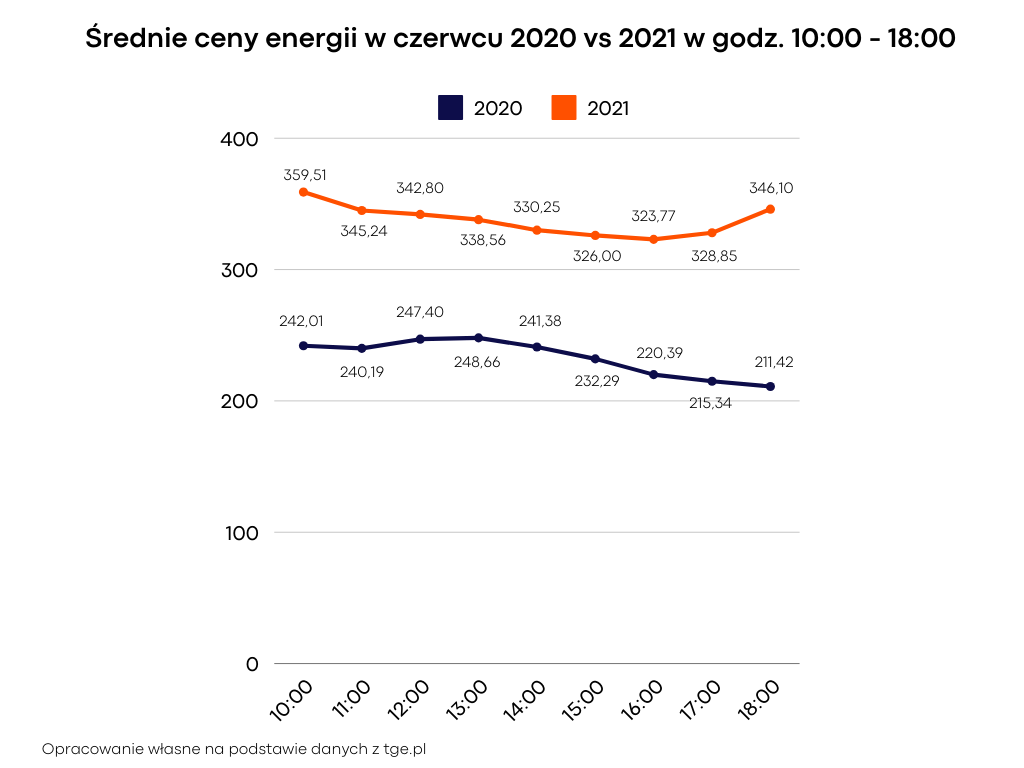 srednie-ceny-energii-202122.png (51 KB)